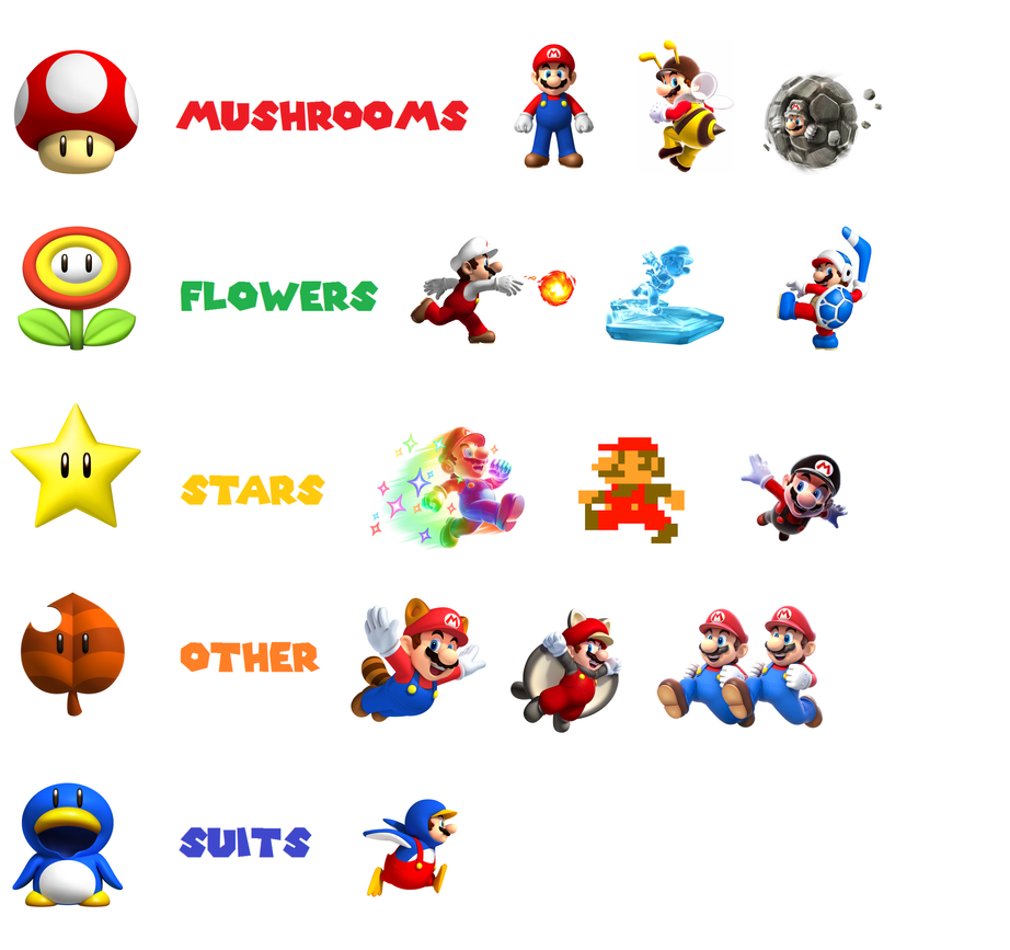 Types Of Super Mario Games